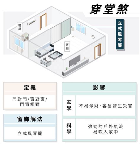 穿堂煞定義|風水小知識：穿堂煞怎麼處理？如何用室內設計化解風。